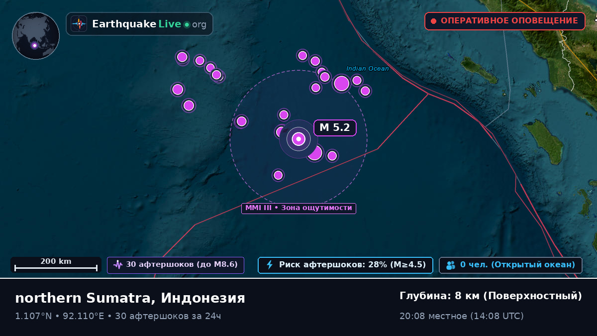 Индийский океан (Индонезия)