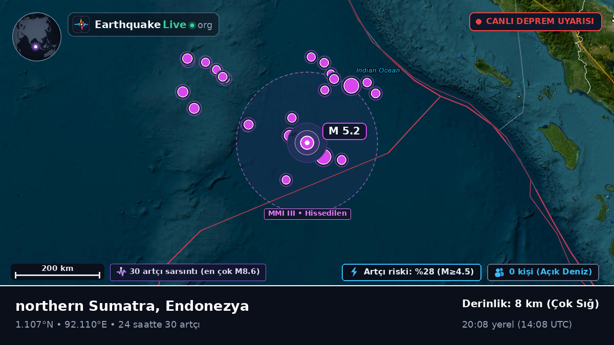 Hint Okyanusu (Endonezya)