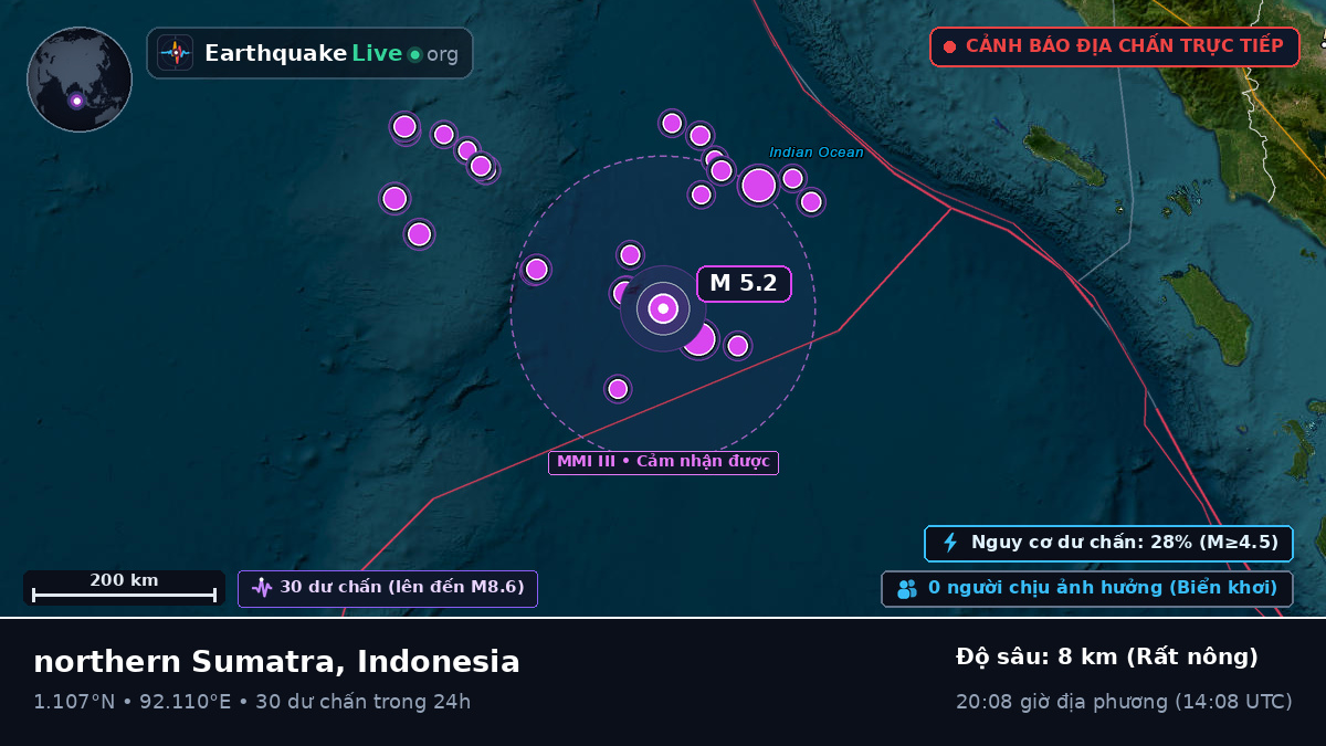 Ấn Độ Dương (Indonesia)