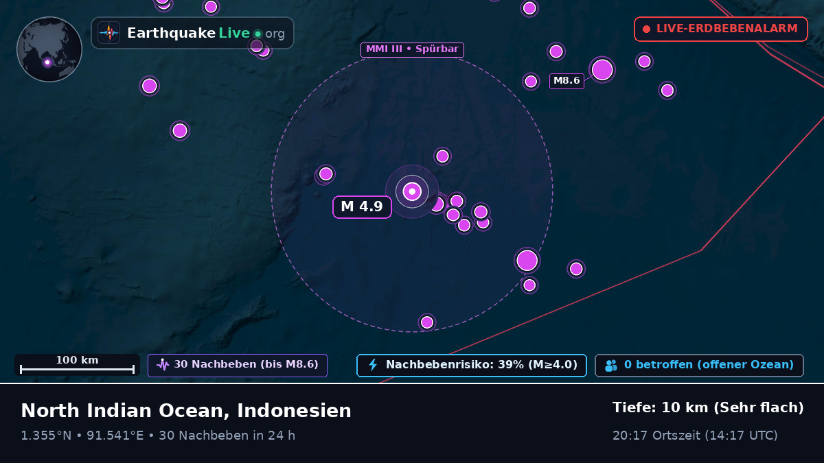 Indischer Ozean (Indonesien)