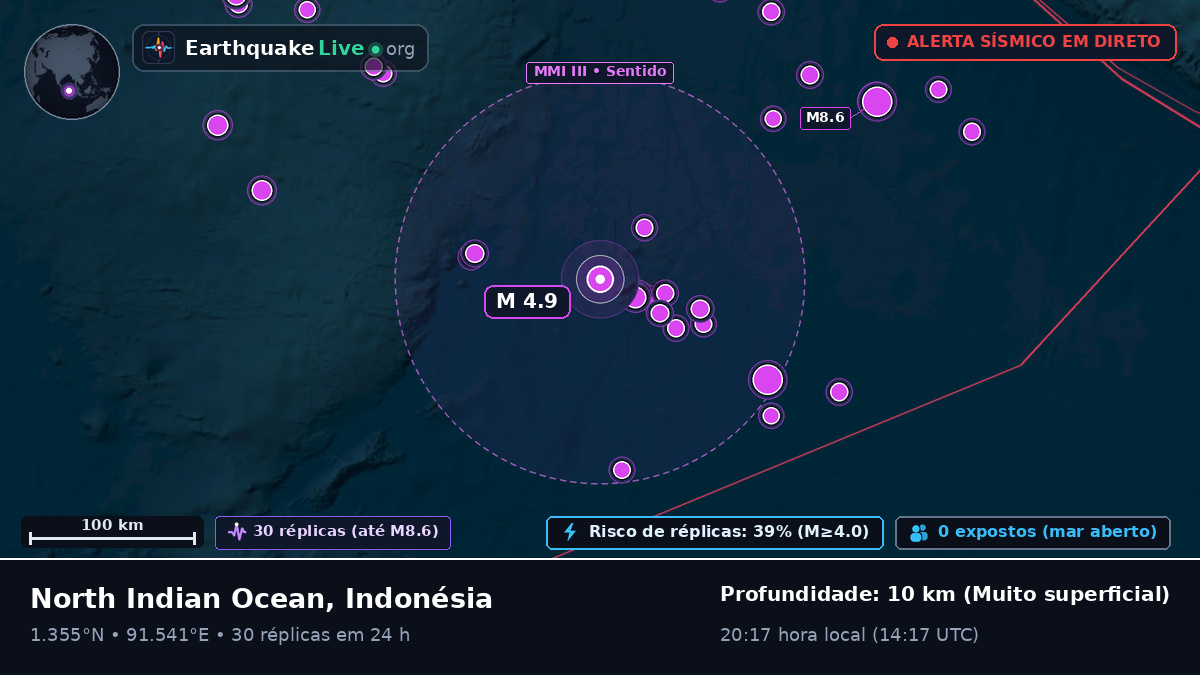 Oceano Índico (Indonésia)