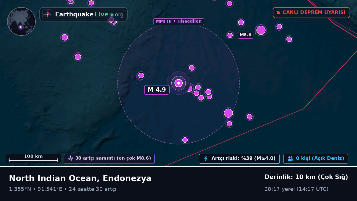 Hint Okyanusu (Endonezya)
