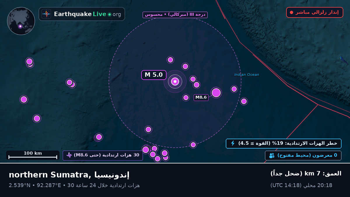 المحيط الهندي (إندونيسيا)