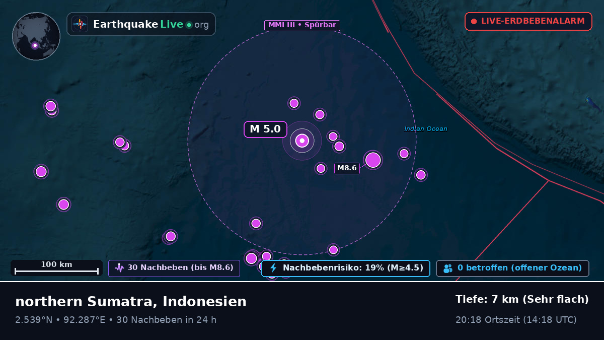 Indischer Ozean (Indonesien)