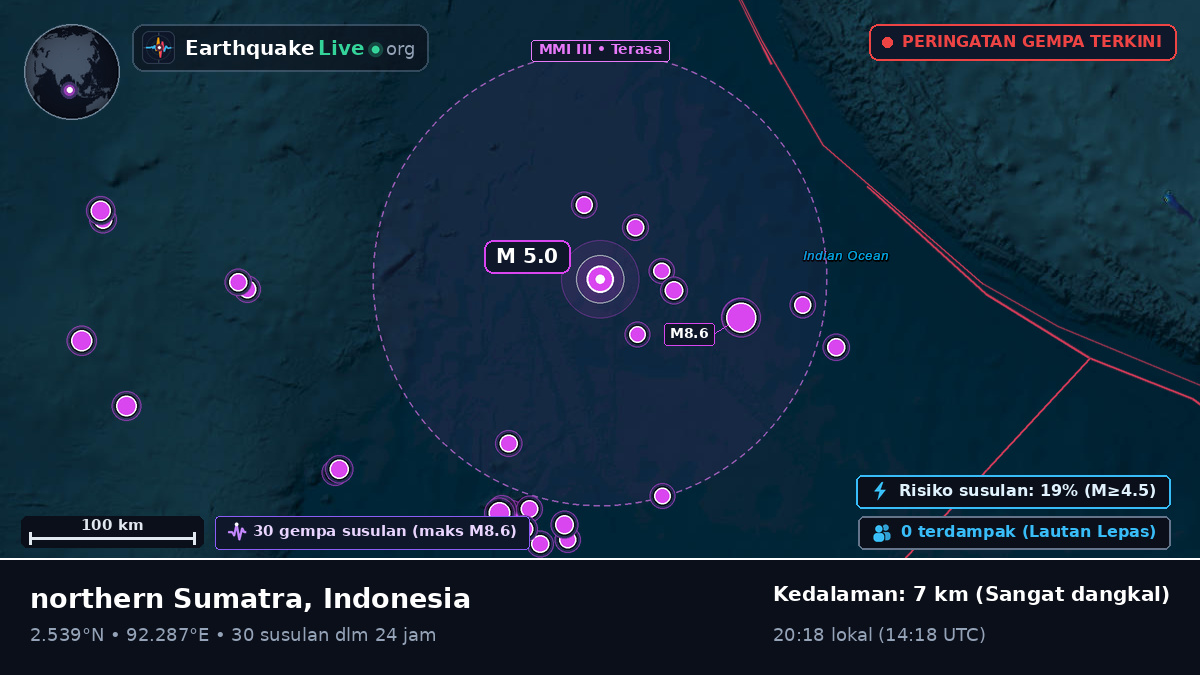 Samudra Hindia (Indonesia)