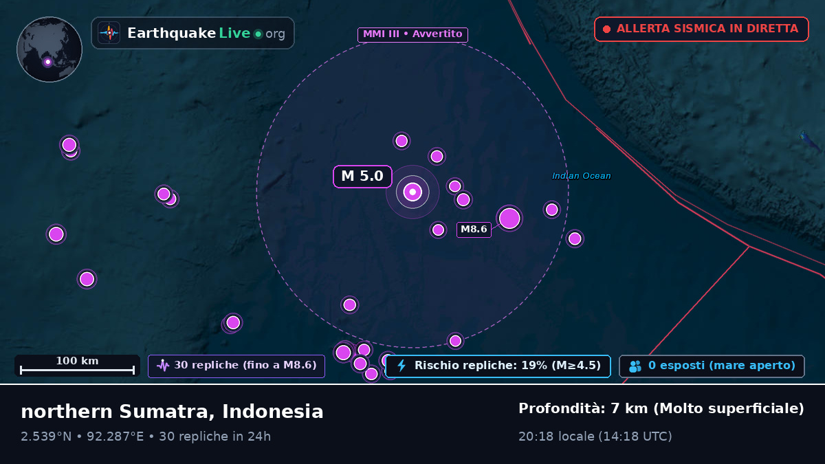 Oceano Indiano (Indonesia)