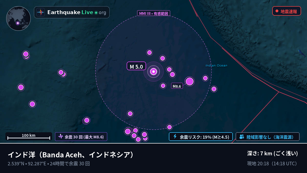 インド洋 (インドネシア)