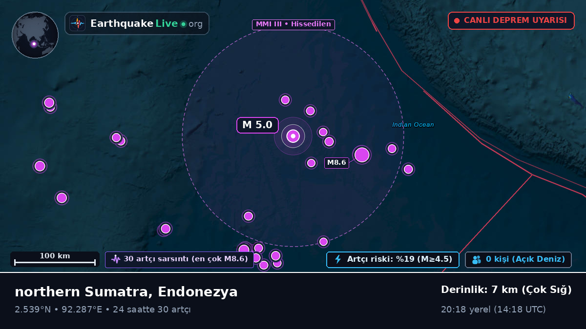 Hint Okyanusu (Endonezya)