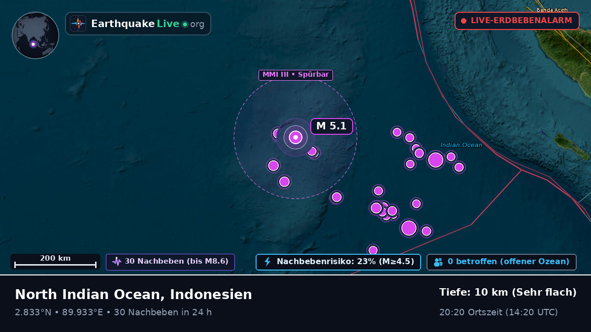 Indischer Ozean (Indonesien)