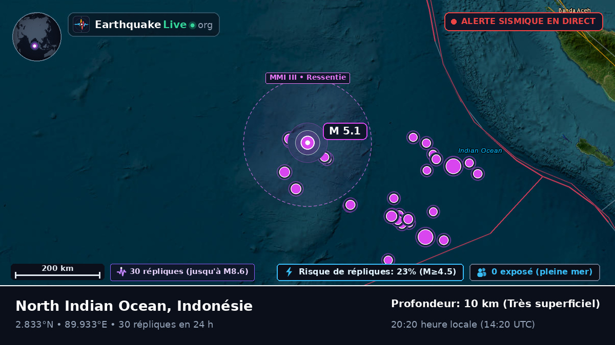 Océan Indien (Indonésie)