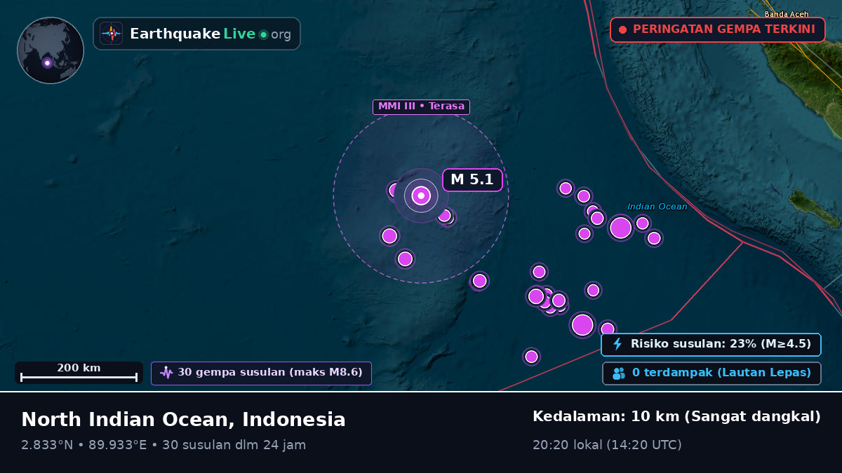 Samudra Hindia (Indonesia)