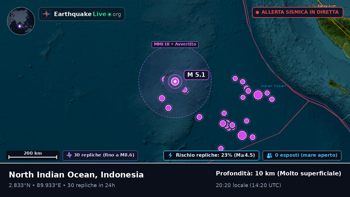 Oceano Indiano (Indonesia)