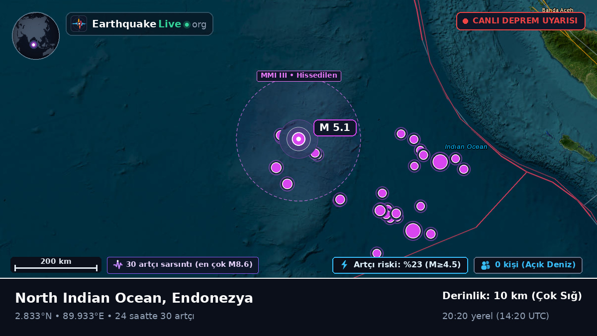 Hint Okyanusu (Endonezya)