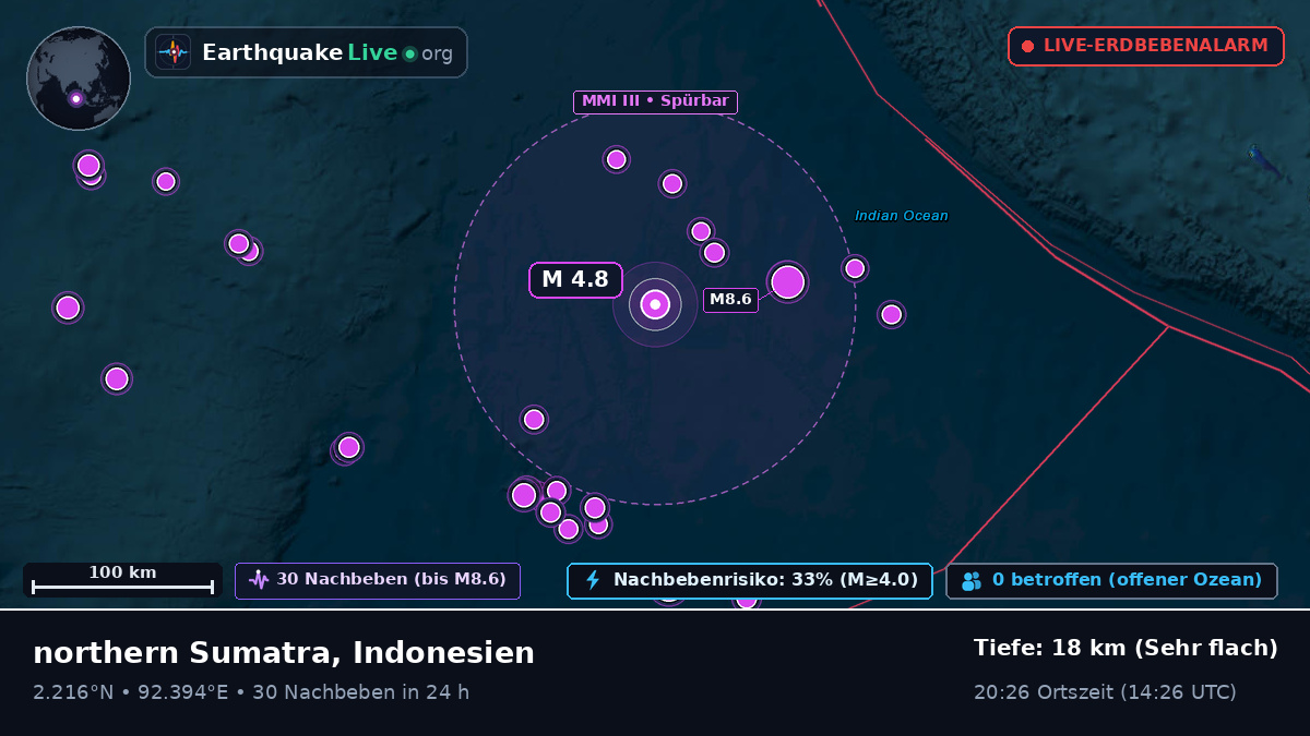 Indischer Ozean (Indonesien)