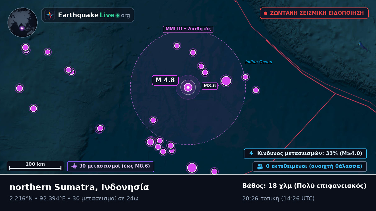 Ινδικός Ωκεανός (Ινδονησία)