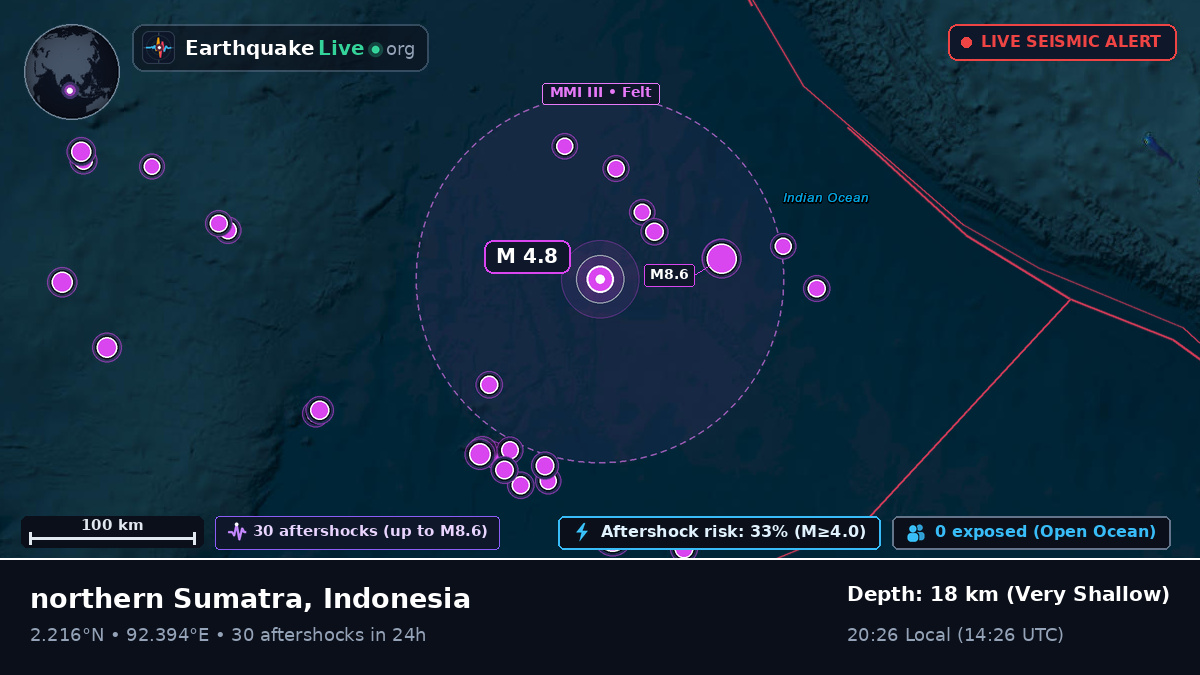 Indian Ocean (Indonesia)