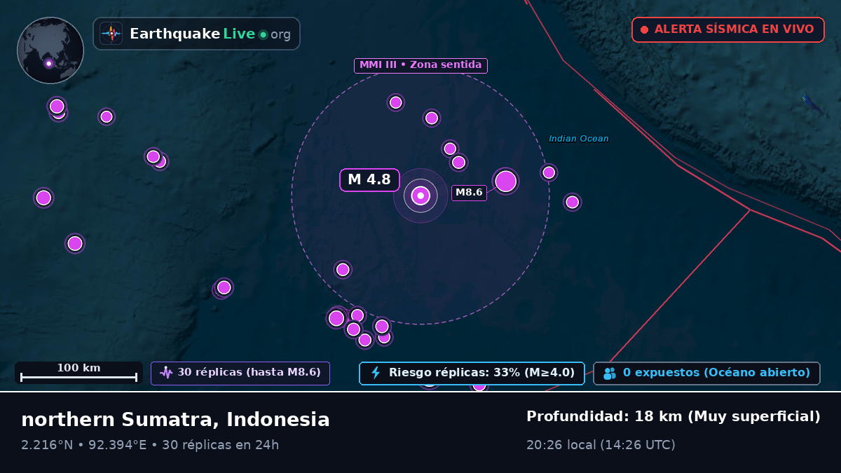 Océano Índico (Indonesia)