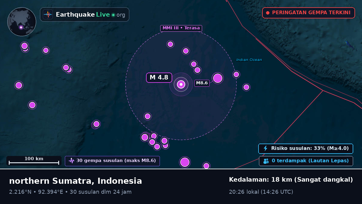 Samudra Hindia (Indonesia)