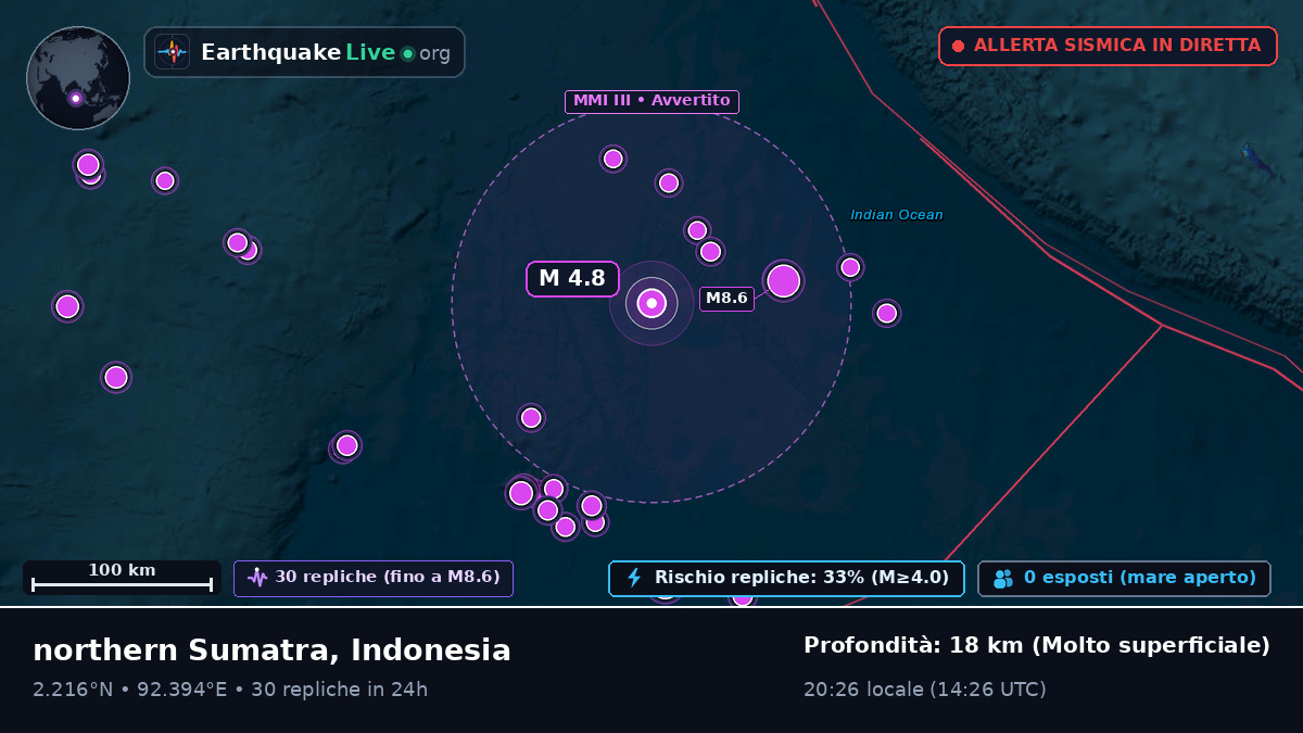 Oceano Indiano (Indonesia)