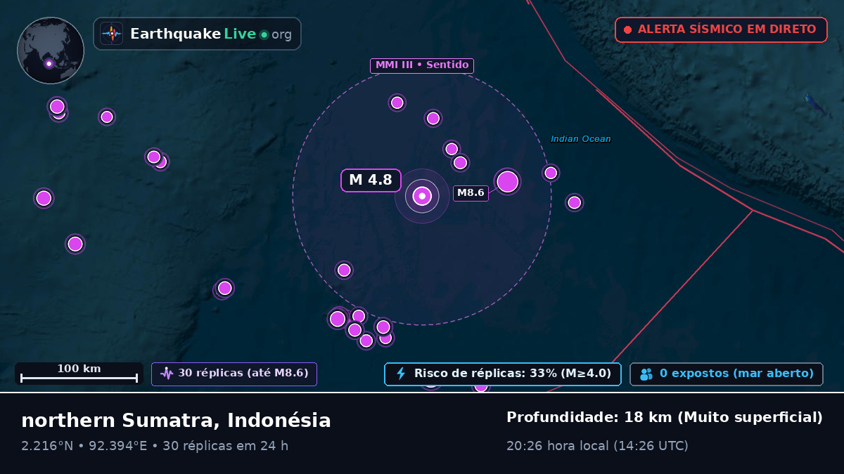 Oceano Índico (Indonésia)