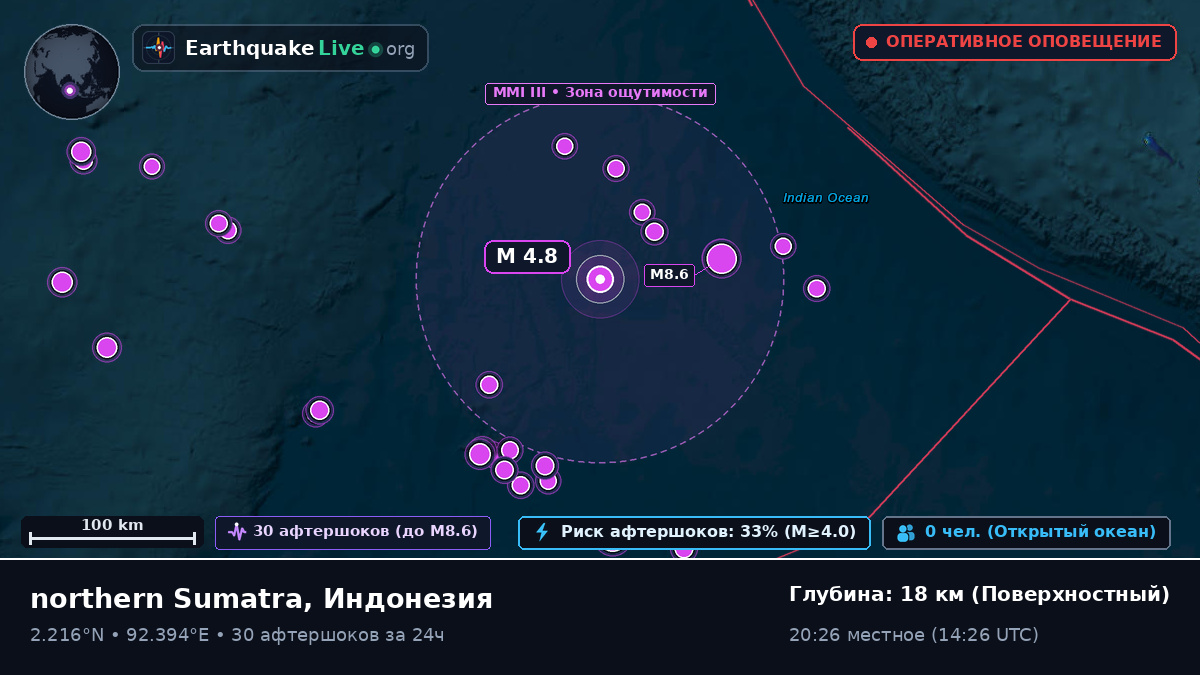 Индийский океан (Индонезия)