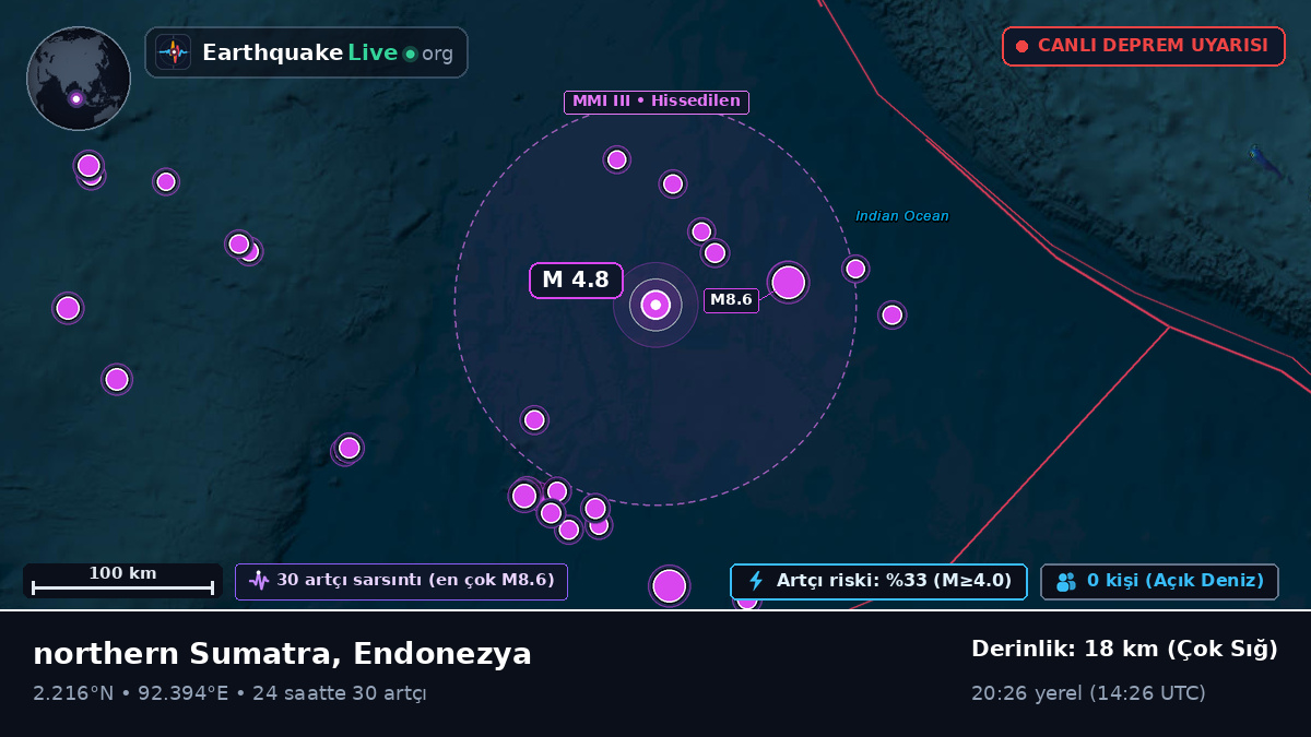 Hint Okyanusu (Endonezya)