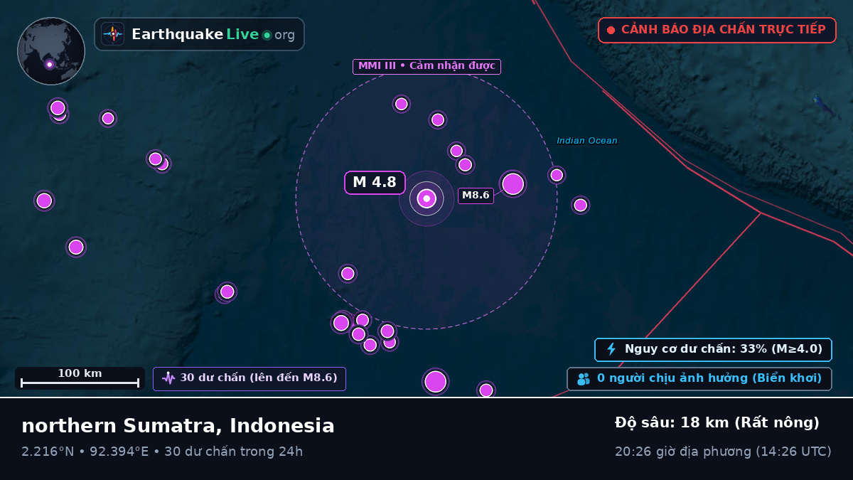 Ấn Độ Dương (Indonesia)