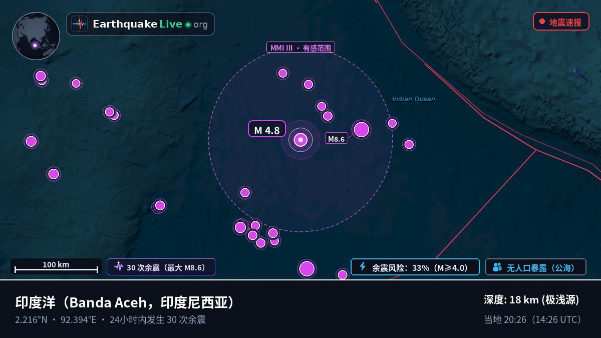印度洋 (印度尼西亚)