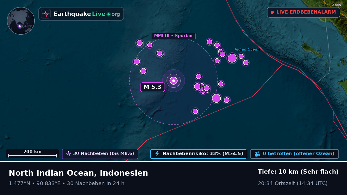 Indischer Ozean (Indonesien)