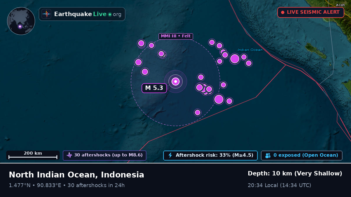 Indian Ocean (Indonesia)