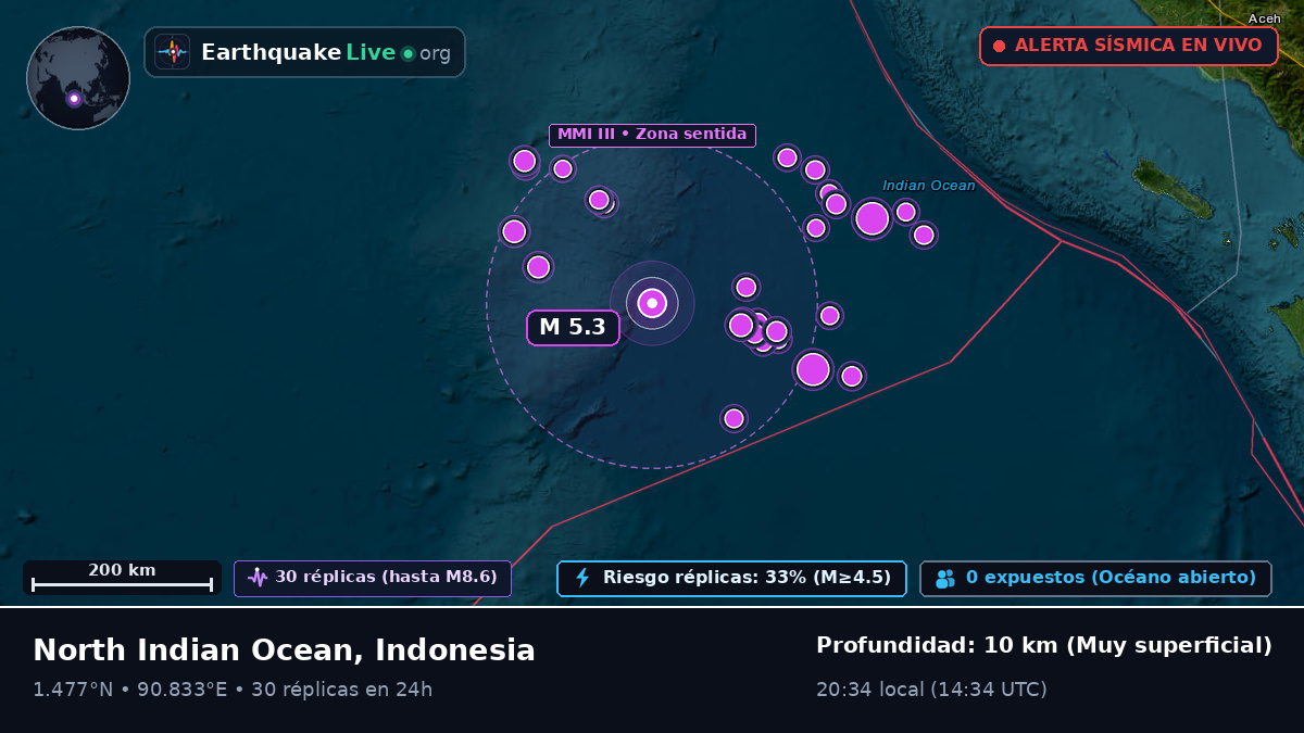 Océano Índico (Indonesia)