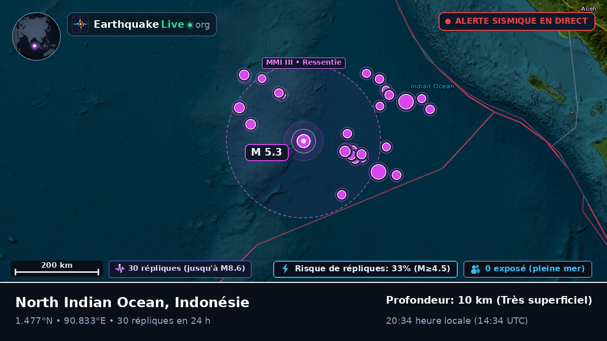 Océan Indien (Indonésie)