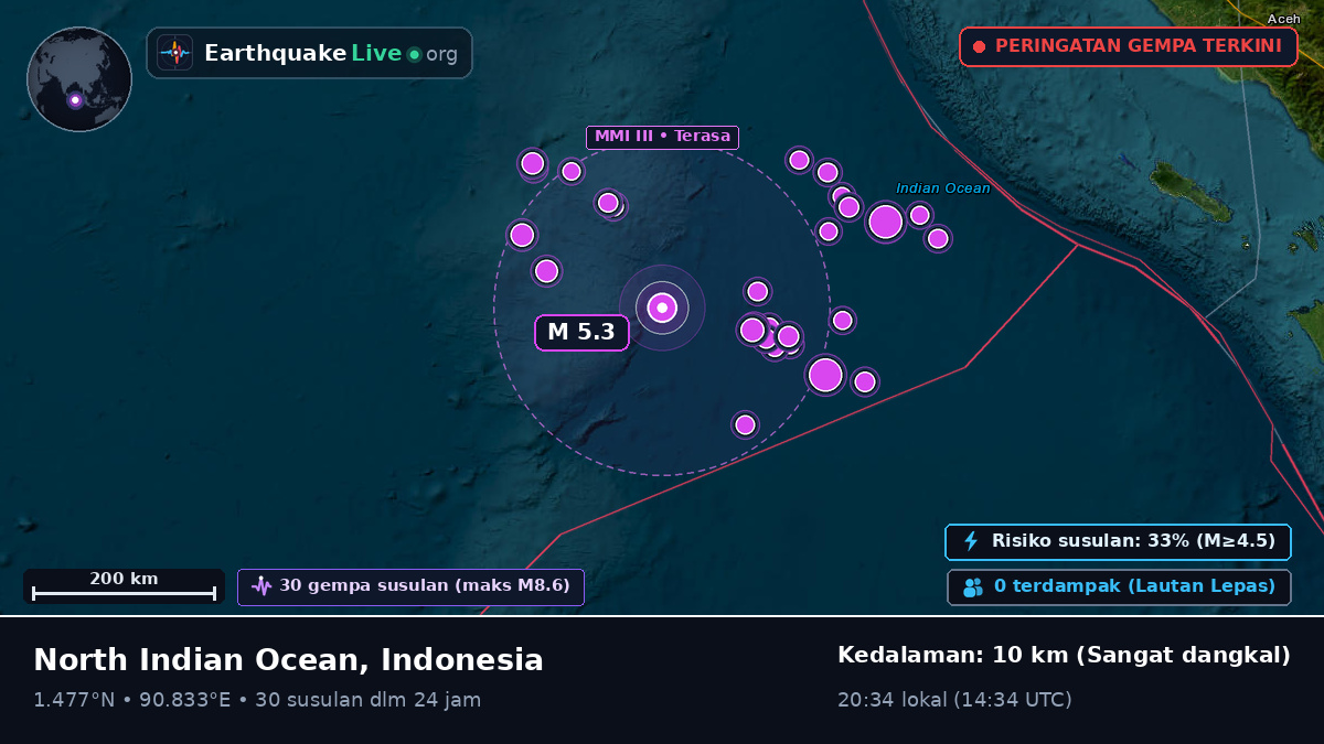 Samudra Hindia (Indonesia)