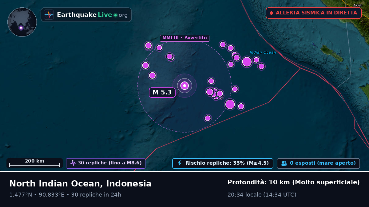 Oceano Indiano (Indonesia)
