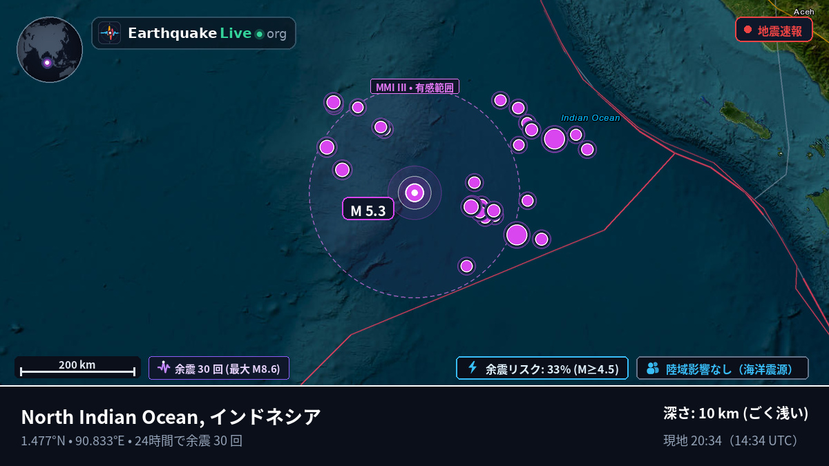 インド洋 (インドネシア)