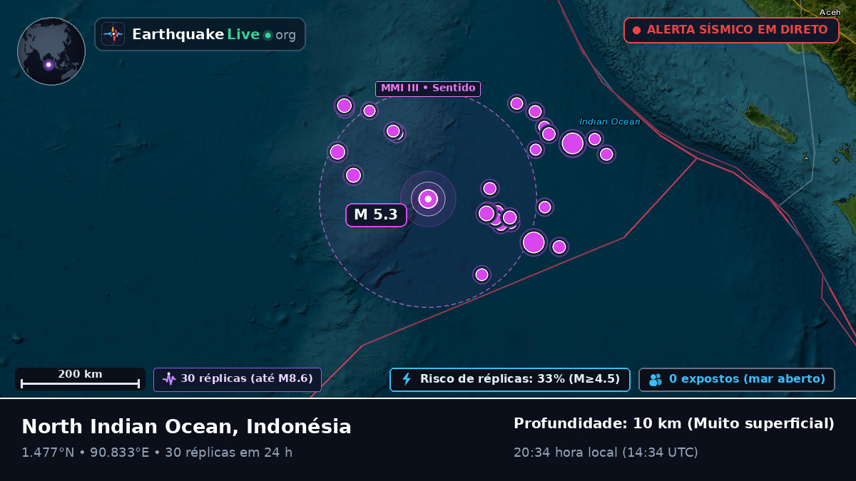Oceano Índico (Indonésia)