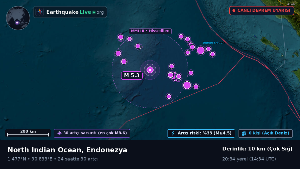 Hint Okyanusu (Endonezya)