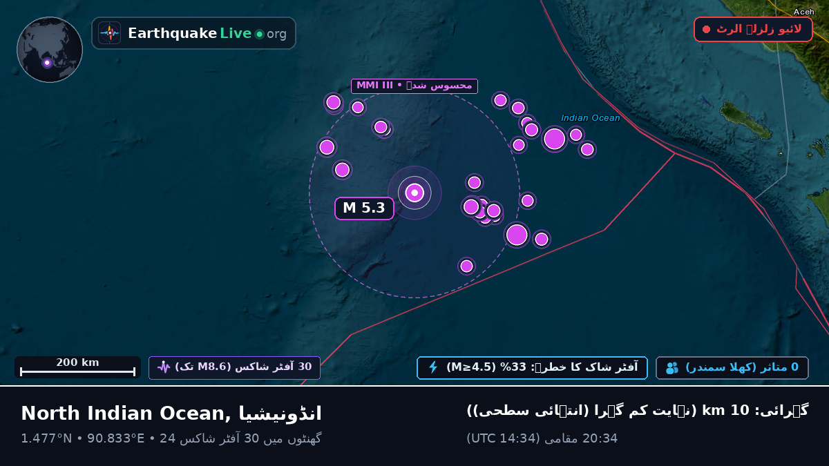 بحر ہند (انڈونیشیا)