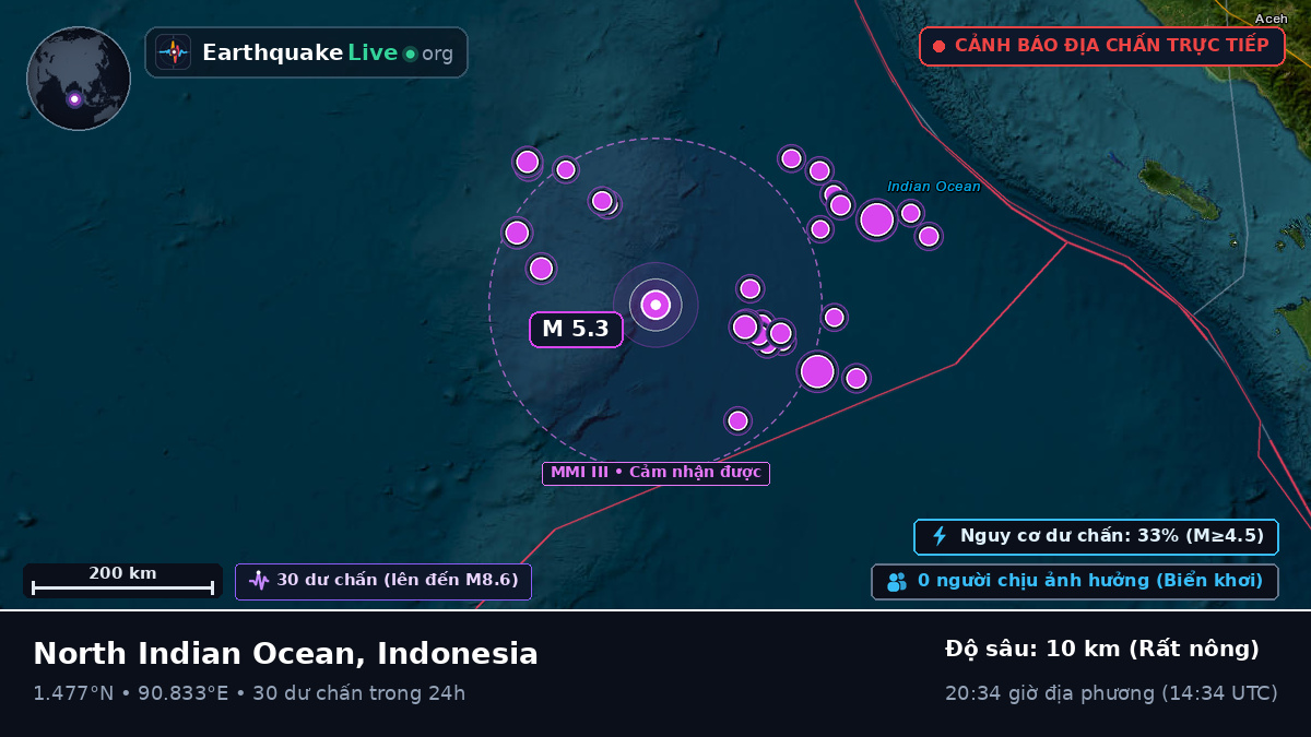 Ấn Độ Dương (Indonesia)
