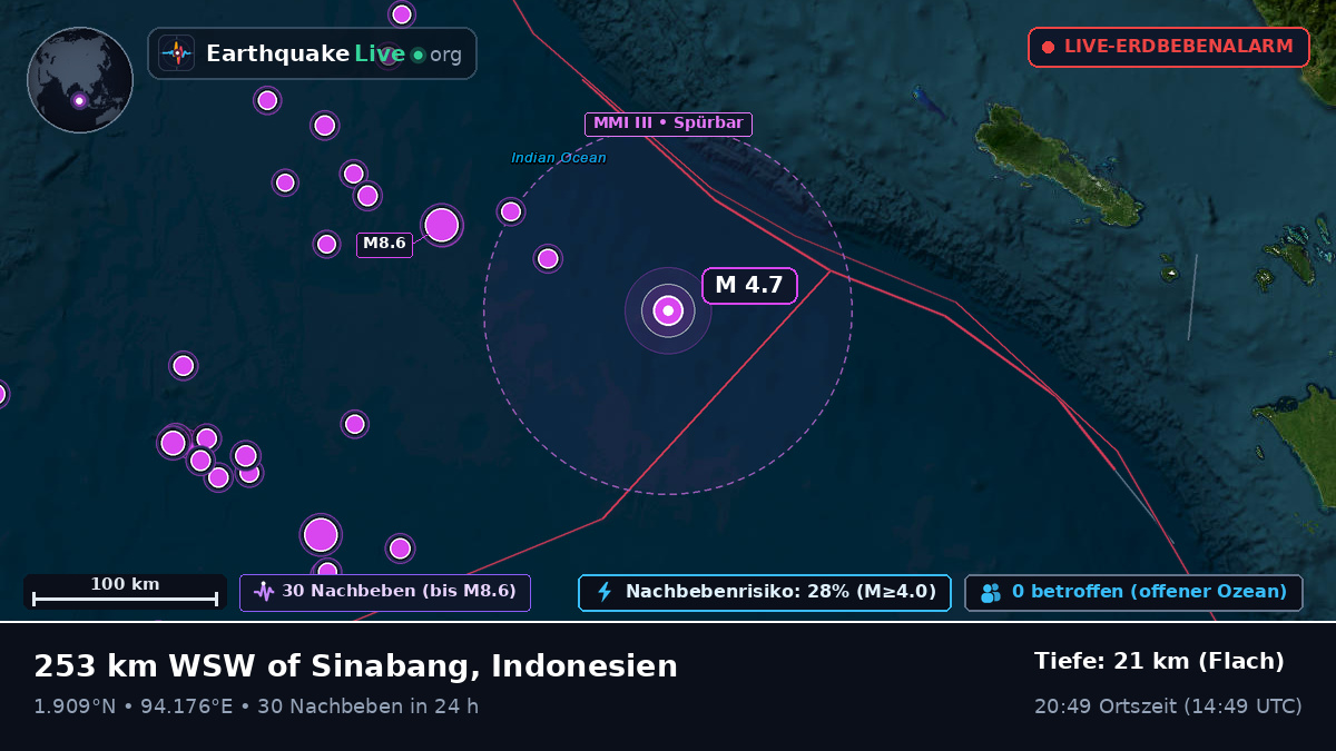 Indischer Ozean (Indonesien)