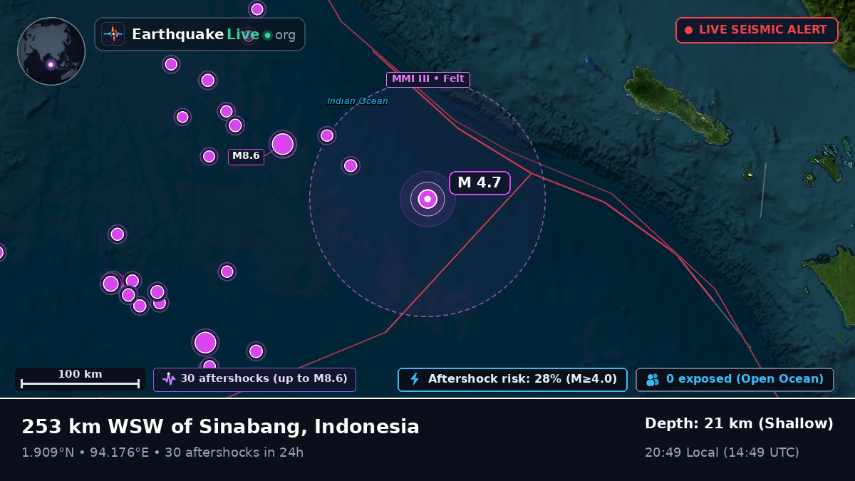 Indian Ocean (Indonesia)