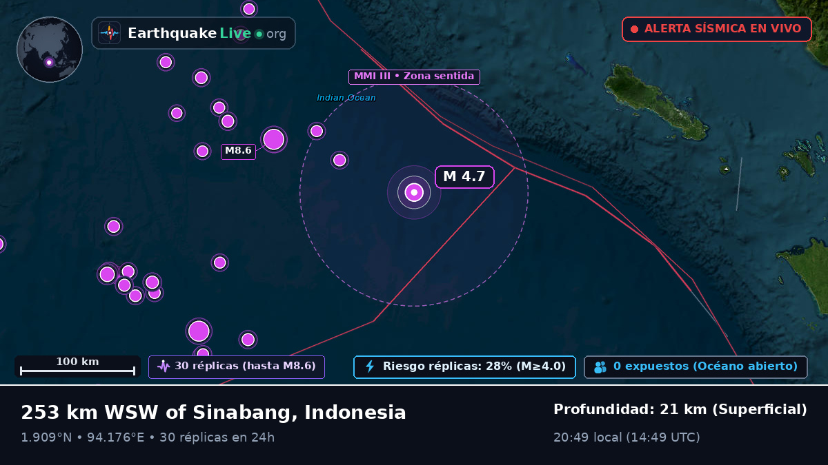 Océano Índico (Indonesia)