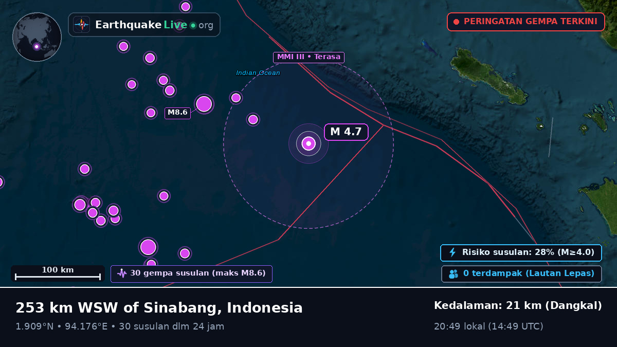 Samudra Hindia (Indonesia)
