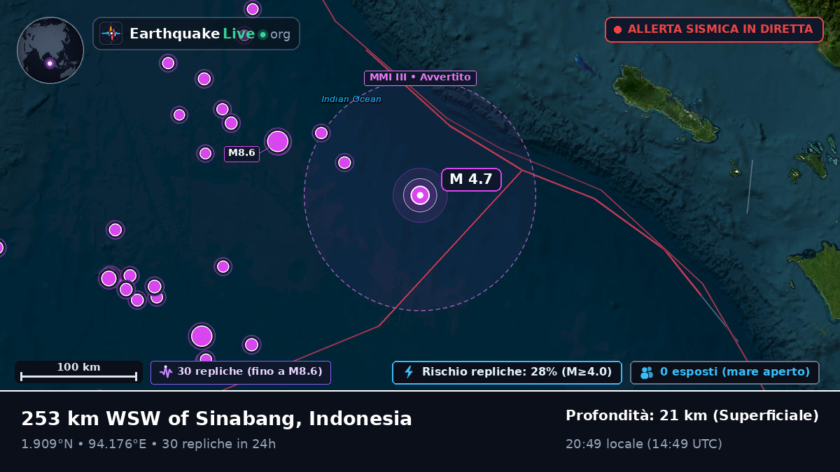 Oceano Indiano (Indonesia)