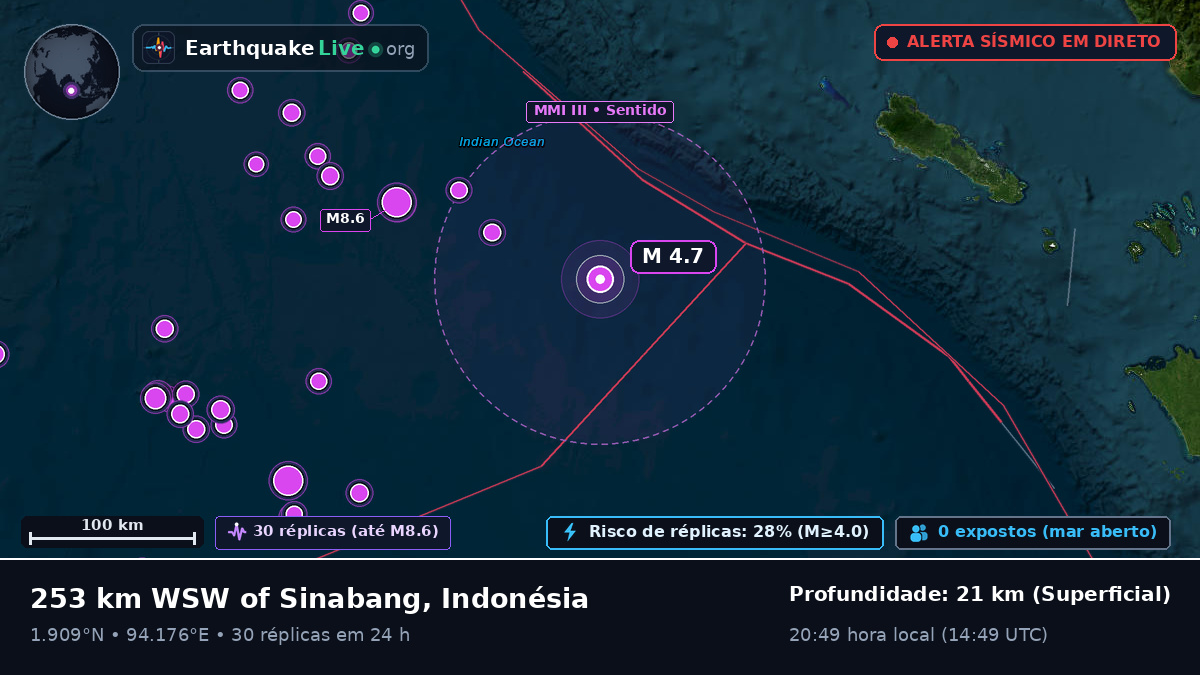 Oceano Índico (Indonésia)