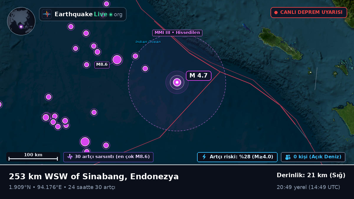 Hint Okyanusu (Endonezya)