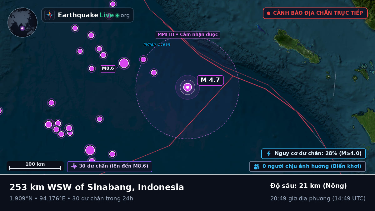 Ấn Độ Dương (Indonesia)