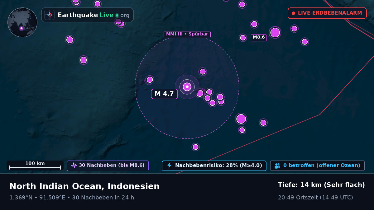 Indischer Ozean (Indonesien)