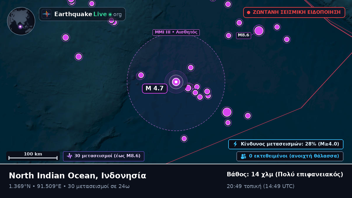 Ινδικός Ωκεανός (Ινδονησία)