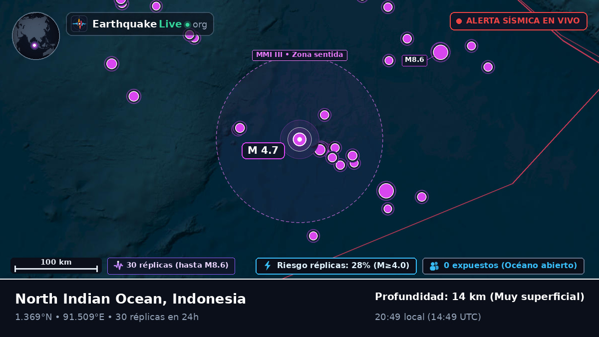 Océano Índico (Indonesia)